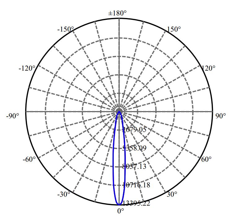 Nata Lighting Company Limited - Plastic Reflector